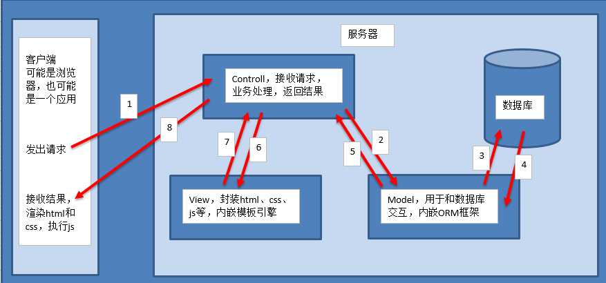 技术图片