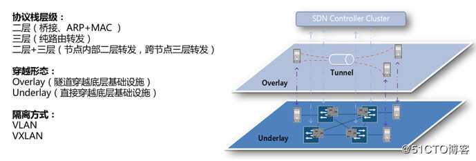 Kubernetes容器云平台实践