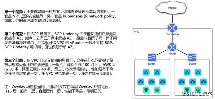 Kubernetes容器云平台实践