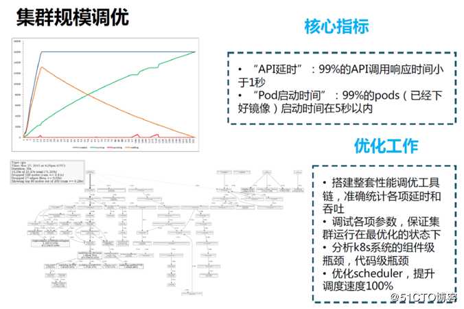 Kubernetes容器云平台实践