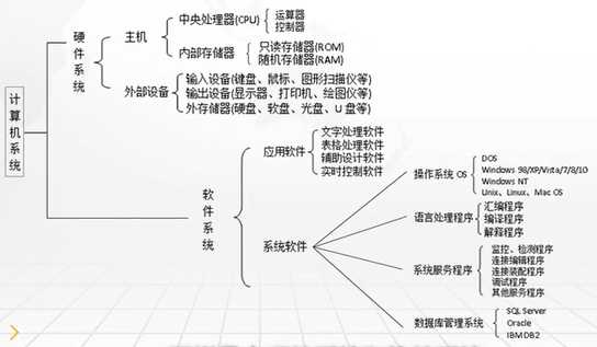 技术图片