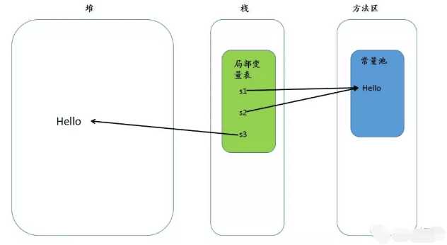 技术图片