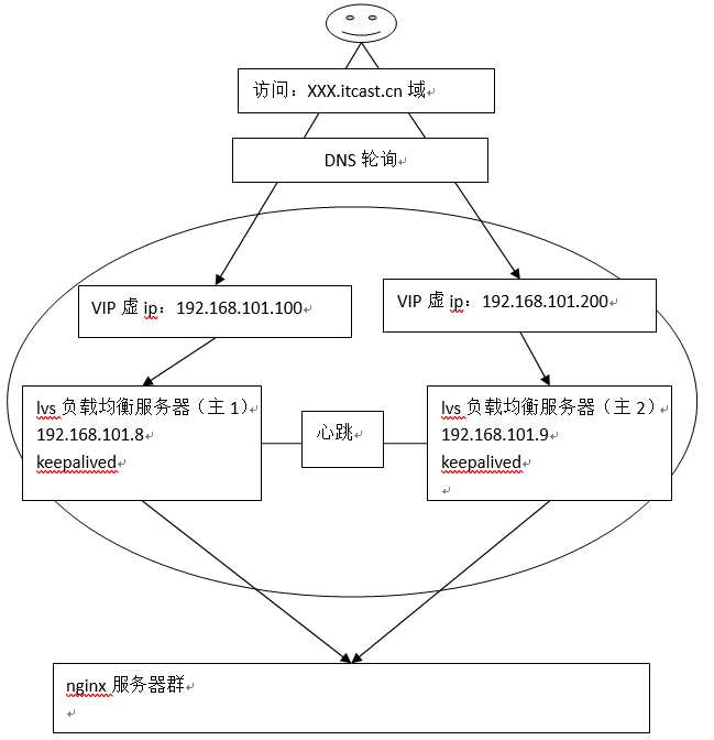 技术图片