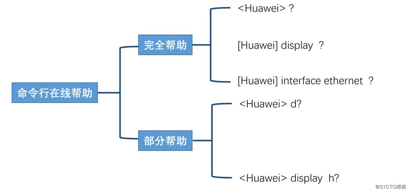 华为网络设备与基础配置