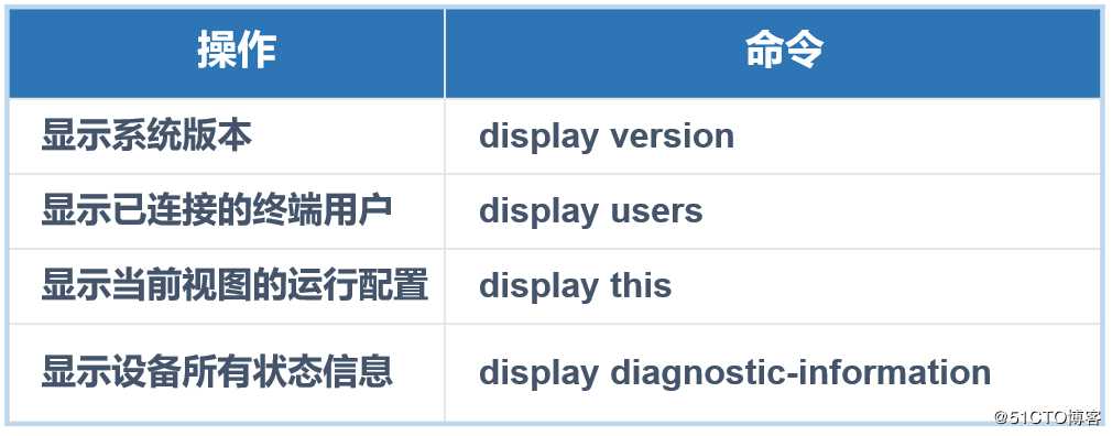 华为网络设备与基础配置