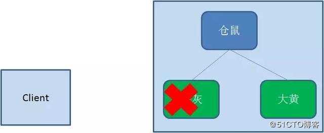 一文让你读懂分布式锁的使用原理及实现方式