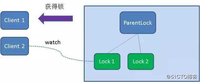 一文让你读懂分布式锁的使用原理及实现方式