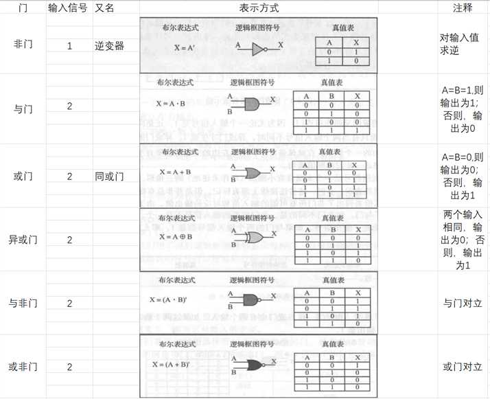 技术图片