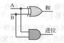 技术图片