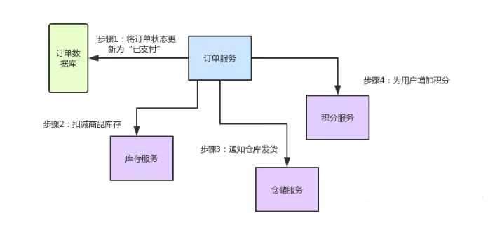 技术图片