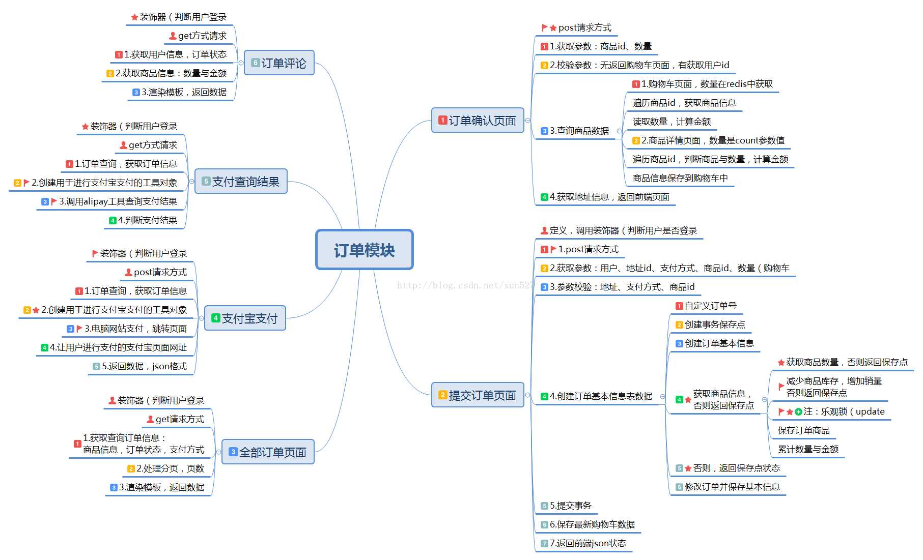 技术图片