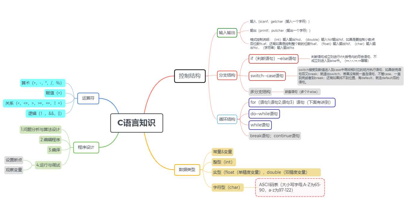 技术图片