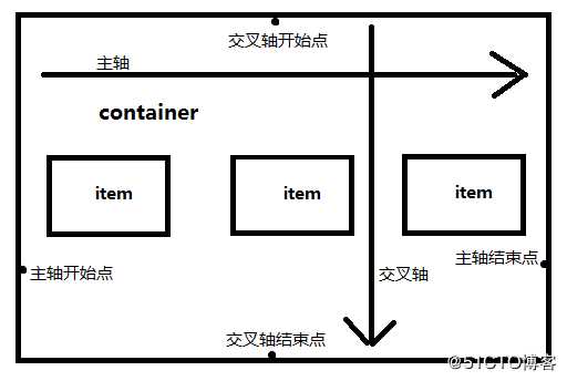 CSS定位与布局