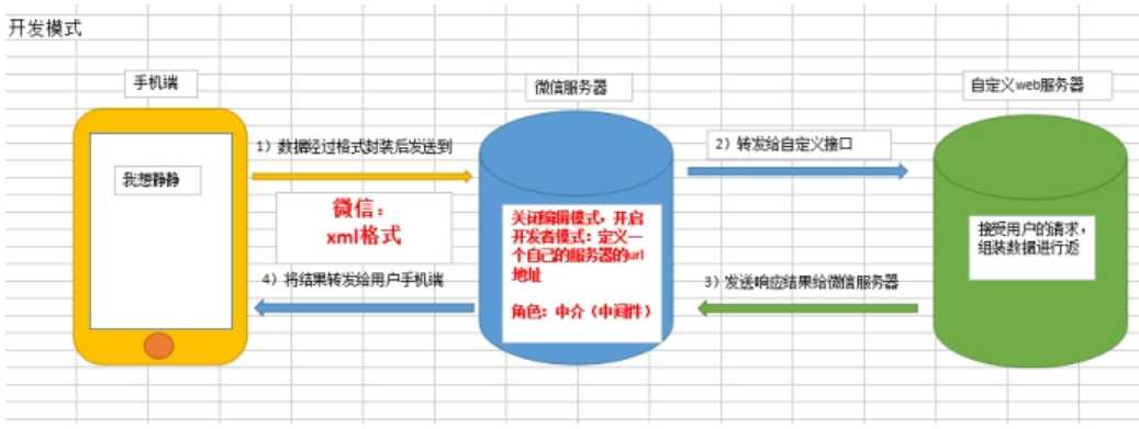 技术图片