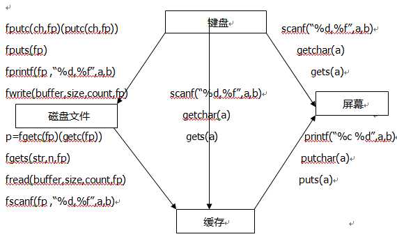 技术图片