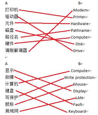 技术图片