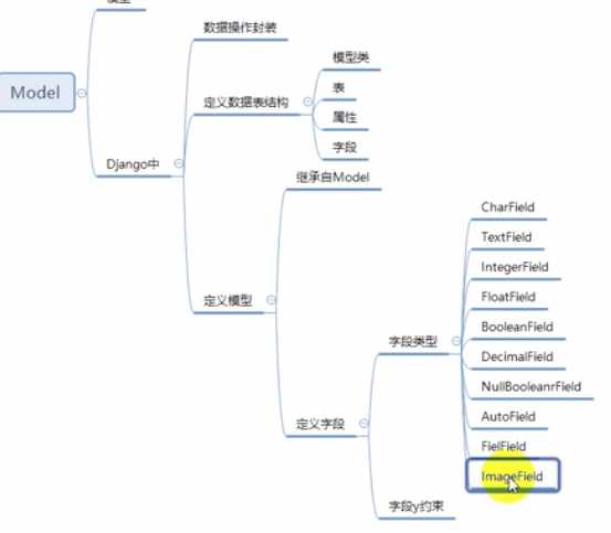 技术图片