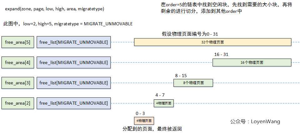 技术图片