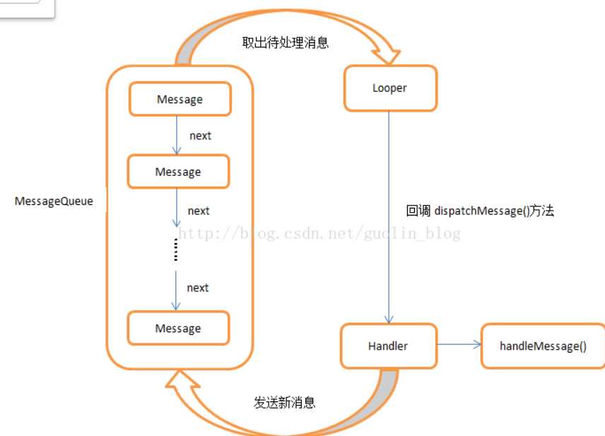 技术图片