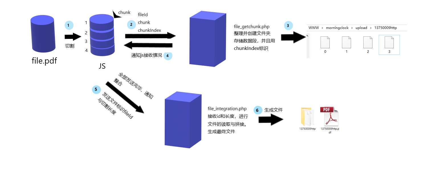 技术图片