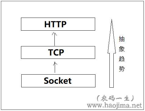 技术图片