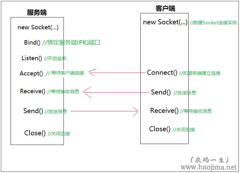 技术图片