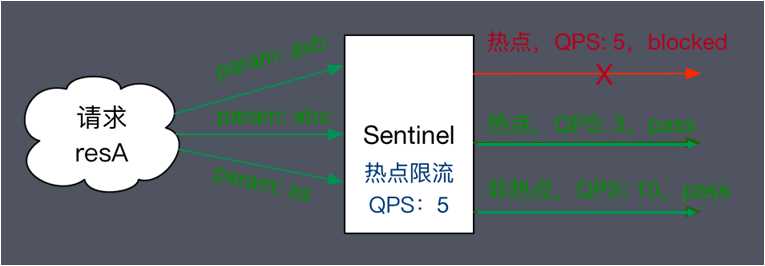 技术图片