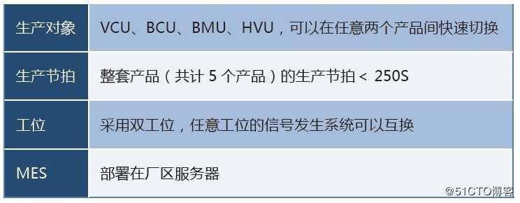 ECU 自动化生产测试系统