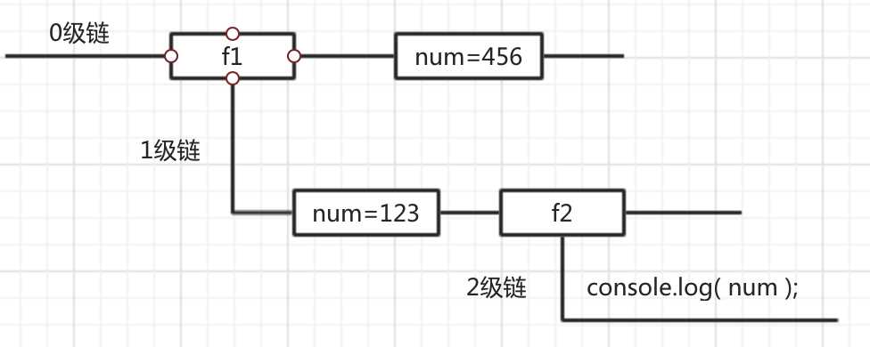 技术图片