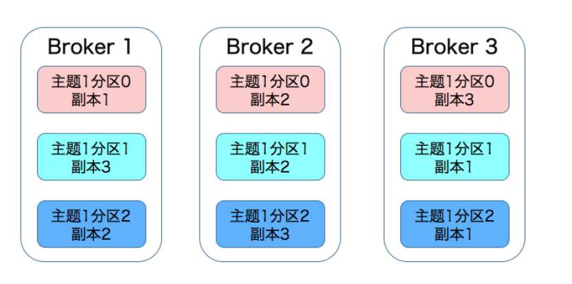 技术图片