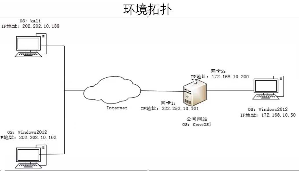 技术图片