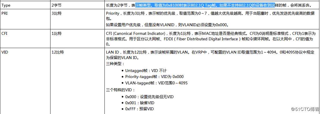 VLAN  trunk  GVRP