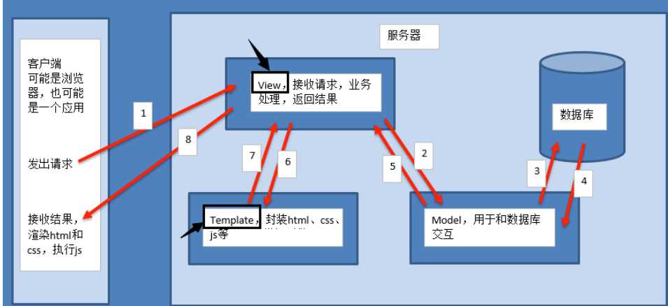 技术图片