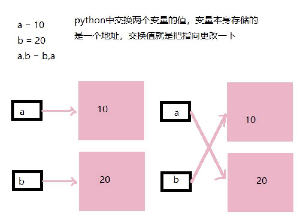 技术图片