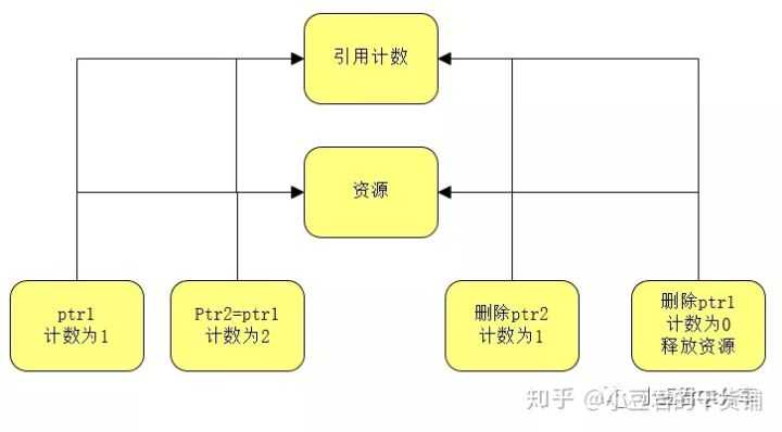 技术图片