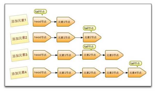 技术图片