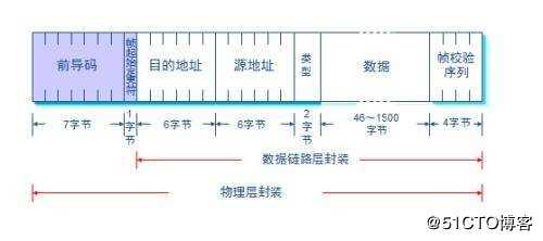 交换机的原理与配置