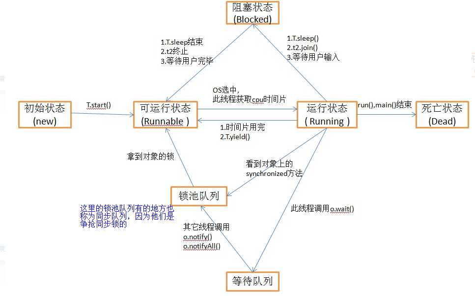 技术图片