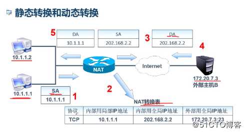 网络地址转换（NAT及PAT）