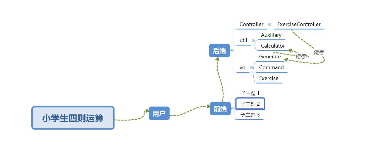 技术图片