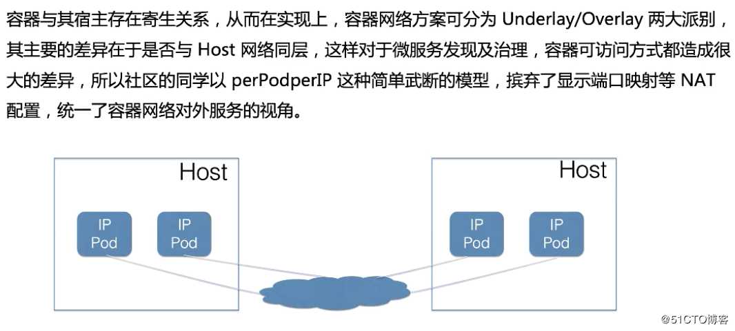 从零开始入门 K8s | Kubernetes 网络概念及策略控制