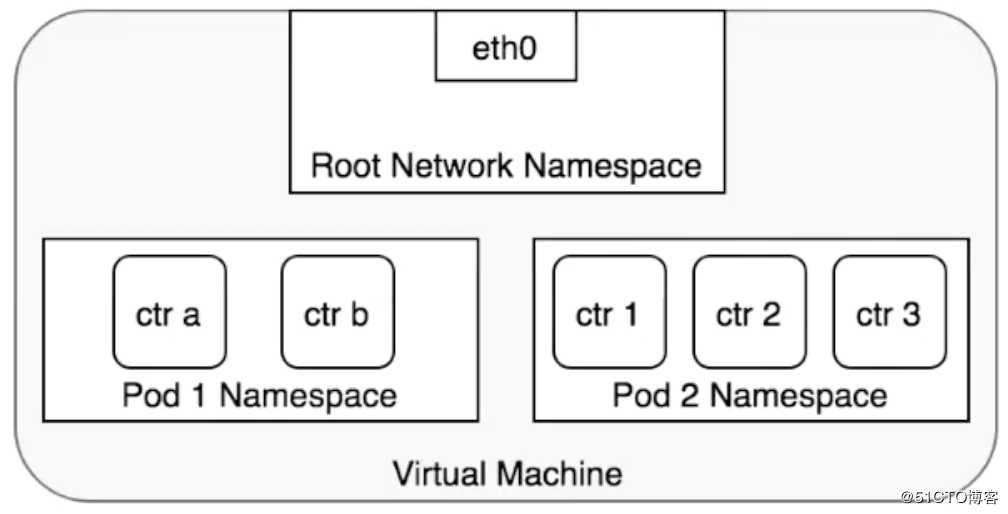 从零开始入门 K8s | Kubernetes 网络概念及策略控制