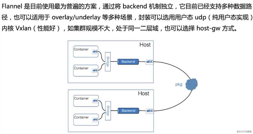 从零开始入门 K8s | Kubernetes 网络概念及策略控制