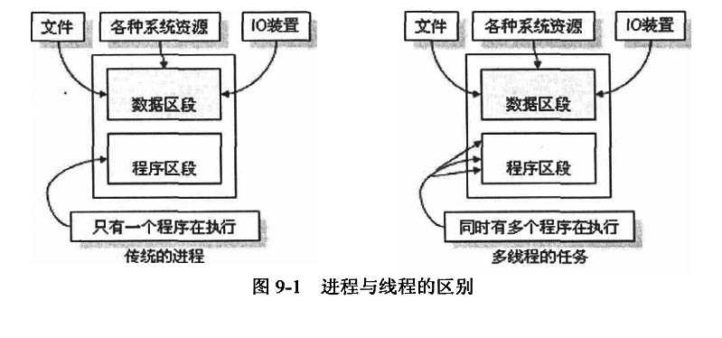 技术图片