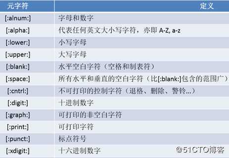 文本处理工具和正则表达式