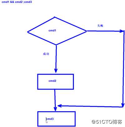 脚本编程基础