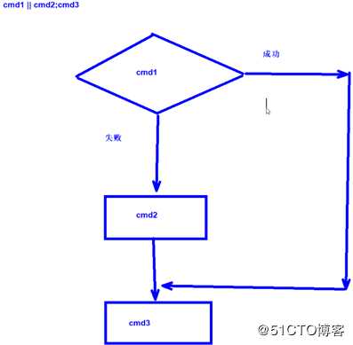 脚本编程基础