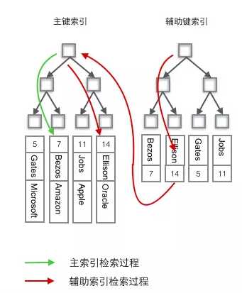 技术图片