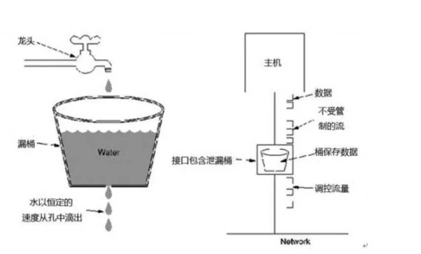 技术图片