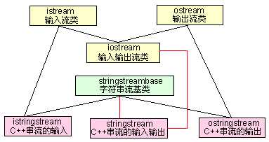 技术图片